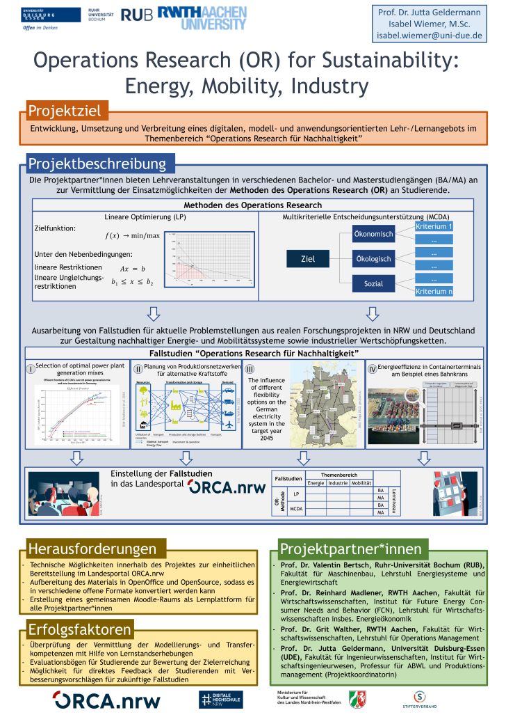 Poster Projekt Operations Research (OR) for Sustainability: Energy, Mobility, Industry