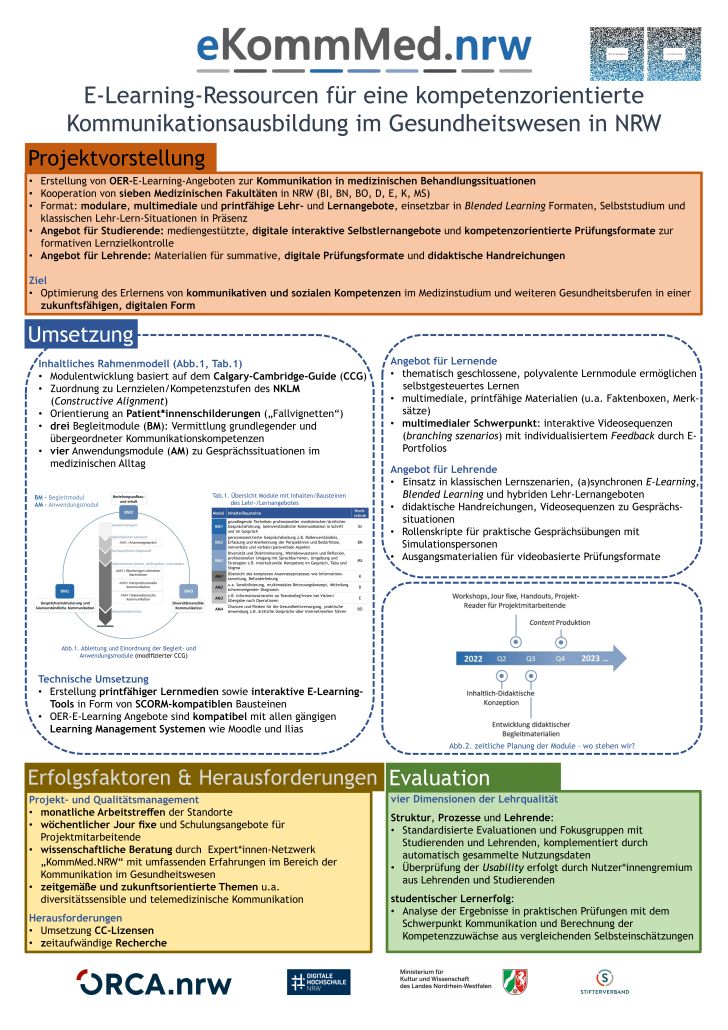 Poster Projekt eKommMed.nrw. - E-Learning-Ressourcen für eine kompetenzorientierte Kommunikationsausbildung im Gesundheitswesen in NRW