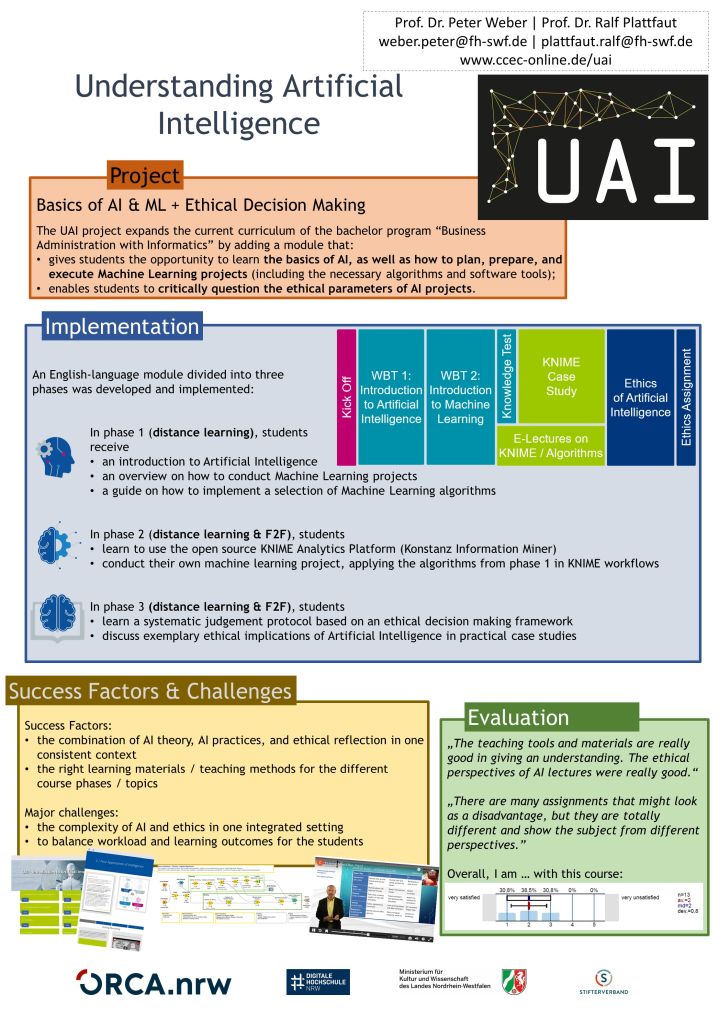 Poster Projekt UAI - Understanding Artificial Intelligence