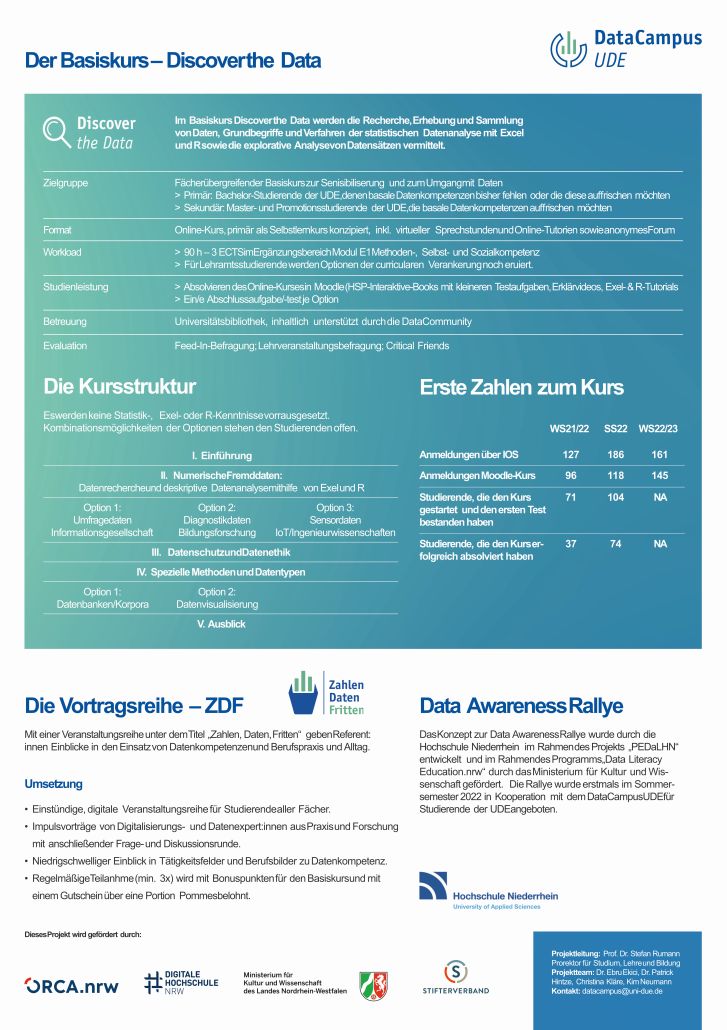 Poster Projekt Der Basiskurs - Discover the Data