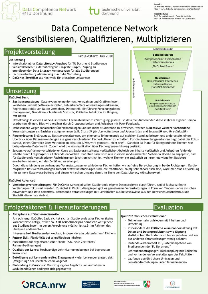Poster Projekt Data Competence Network Sensibilisieren, Qualifizieren, Multiplizieren